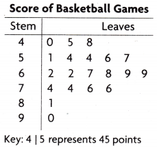 Texas Go Math Grade 4 Lesson 17.6 Answer Key Use Stem-and-Leaf Plots 11