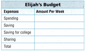 Texas Go Math Grade 4 Lesson 18.4 Answer Key Budget a Weekly Allowance 3
