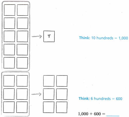 Texas Go Math Grade 4 Lesson 7.1 Answer Key Multiply Tens, Hundreds, and Thousands 1