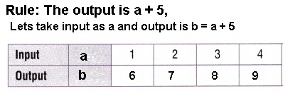 Texas Go Math Grade 5 Lesson 10.1 Answer Key Number Patterns-11