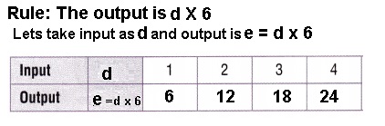 Texas Go Math Grade 5 Lesson 10.1 Answer Key Number Patterns-13