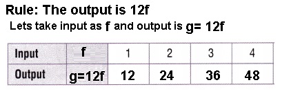 Texas Go Math Grade 5 Lesson 10.1 Answer Key Number Patterns-16