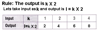 Texas Go Math Grade 5 Lesson 10.1 Answer Key Number Patterns-18