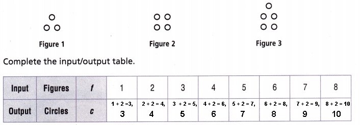 Texas Go Math Grade 5 Lesson 10.1 Answer Key Number Patterns-2