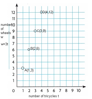Texas Go Math Grade 5 Lesson 10.4 Answer Key Make Graphs-2