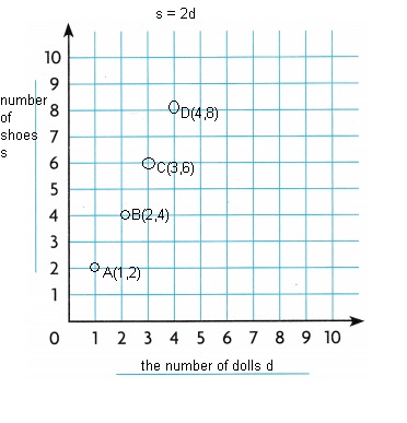 Texas Go Math Grade 5 Lesson 10.4 Answer Key Make Graphs-3