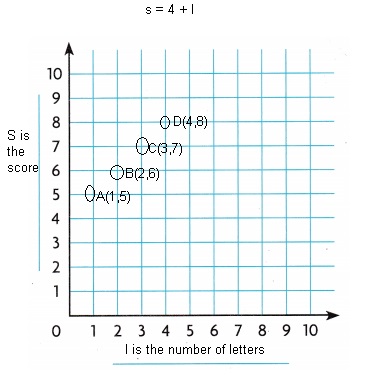 Texas Go Math Grade 5 Lesson 10.4 Answer Key Make Graphs-4