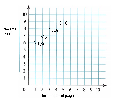 Texas Go Math Grade 5 Lesson 10.4 Answer Key Make Graphs-7