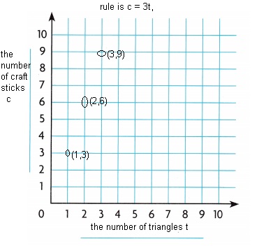 Texas Go Math Grade 5 Lesson 10.4 Answer Key Make Graphs-8