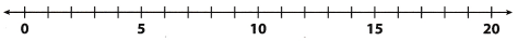 Texas Go Math Grade 6 Module 1 Answer Key Integers 1