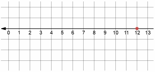 Texas Go Math Grade 6 Module 1 Answer Key Integers 3