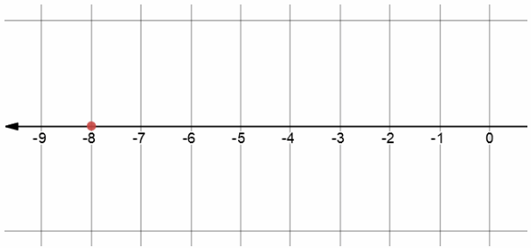 Texas Go Math Grade 6 Module 1 Quiz Answer Key 13