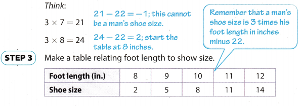 Texas Go Math Grade 7 Lesson 7.1 Answer Key 2