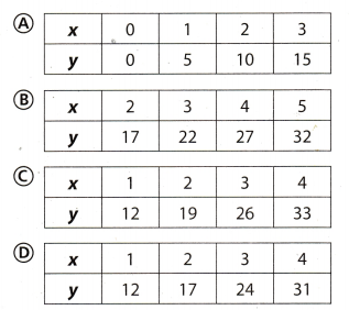 Texas Go Math Grade 7 Module 7 Quiz Answer Key 6