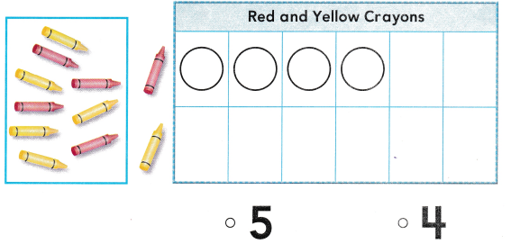 Texas Go Math Kindergarten Lesson 20.5 Answer Key 8