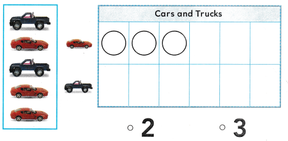 Texas Go Math Kindergarten Lesson 20.5 Answer Key 9