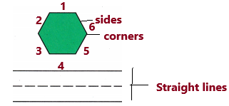 Texas Go Math Grade 1 Lesson 14.2 Answer Key Attributes of Two-Dimensional Shapes q18