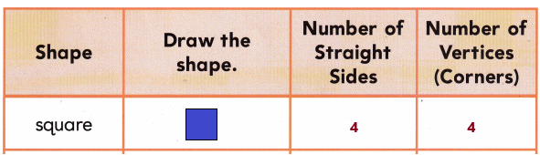 Texas Go Math Grade 1 Lesson 14.2 Answer Key Attributes of Two-Dimensional Shapes q7