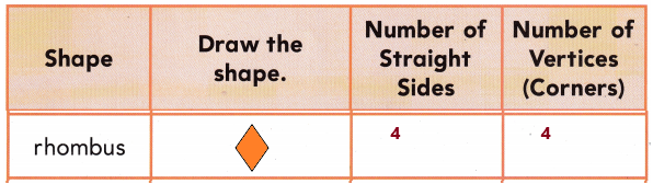 Texas Go Math Grade 1 Lesson 14.2 Answer Key Attributes of Two-Dimensional Shapes q8