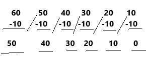Texas Go Math Grade 3 Lesson 12.2 Answer Key Divide by 10 2(A1)