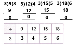 Texas Go Math Grade 3 Lesson 12.5 Answer Key Divide by 4 q14