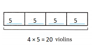 Texas-Go-Math-Grade-3-Lesson-7.2-Answer-Key-Multiply-with-5-and-10-Complete the strip diagram to solve-Use Diagrams-17
