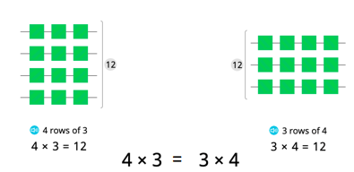 Texas-Go-Math-Grade-3-Lesson-7.3-Answer-Key-Multiply-with-3-and-6-H.O.T. Multi-Step-15