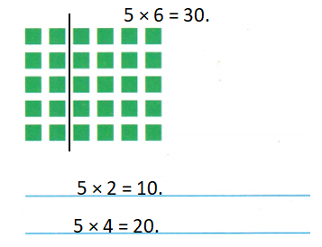 Texas-Go-Math-Grade-3-Lesson-7.4-Answer-Key-Distributive-Property-Texas Go Math Grade 3 Lesson 7.4 Homework and Practice Answer Key-2
