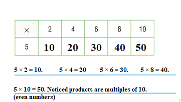 Texas-Go-Math-Grade-3-Lesson-8.3-Answer-Key-Patterns-on-the-Multiplication-Table-Problem Solving-8