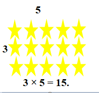 Texas-Go-Math-Grade-3-Lesson-8.3-Answer-Key-Patterns-on-the-Multiplication-Table-Texas Go Math Grade 3 Lesson 8.3 Homework and Practice Answer Key-problem solving-5