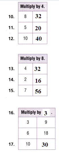 Texas-Go-Math-Grade-3-Lesson-8.4-Answer-Key-Multiply-with-8-Problem Solving-H.O.T.- Algebra Complete the table