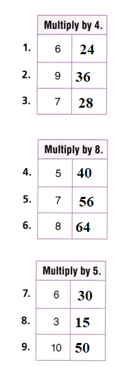 Texas-Go-Math-Grade-3-Lesson-8.4-Answer-Key-Multiply-with-8-Texas Go Math Grade 3 Lesson 8.4 Homework and Practice Answer Key-Complete the table