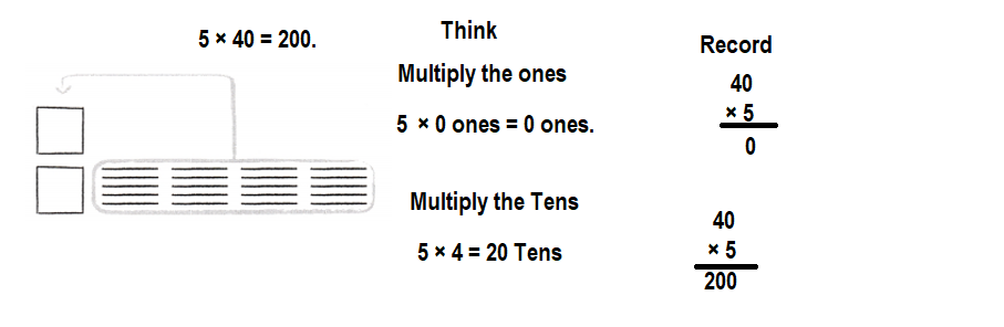 Texas-Go-Math-Grade-3-Lesson-9.3-Answer-Key-Multiply-Multiples-of-10-by-1-Digit Numbers-Share and Show-1