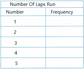 Texas Go Math Grade 4 Lesson 17.1 Answer Key Frequency Tables h2