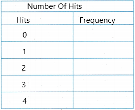 Texas Go Math Grade 4 Lesson 17.1 Answer Key Frequency Tables h3