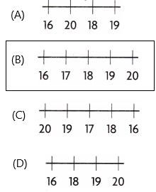 Texas Go Math Grade 4 Lesson 17.3 Answer Key Dot Plots h6
