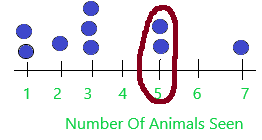 Texas Go Math Grade 4 Lesson 17.3 Answer Key Dot Plots q8.1