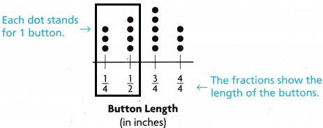 Texas Go Math Grade 4 Lesson 17.4 Answer Key Use Dot Plots e1