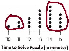 Texas Go Math Grade 4 Lesson 17.4 Answer Key Use Dot Plots h12.1