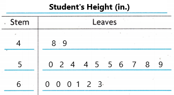 Texas Go Math Grade 4 Lesson 17.5 Answer Key Stem-and-Leaf Plots q6