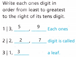 Texas Go Math Grade 4 Lesson 17.5 Answer Key Stem-and-Leaf Plots u1.2