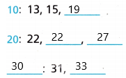 Texas Go Math Grade 4 Lesson 17.5 Answer Key Stem-and-Leaf Plots u1
