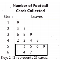 Texas Go Math Grade 4 Lesson 17.6 Answer Key Use Stem-and-Leaf Plots h1.1