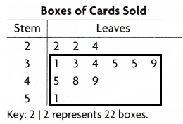 Texas Go Math Grade 4 Lesson 17.6 Answer Key Use Stem-and-Leaf Plots h5