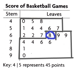 Texas Go Math Grade 4 Lesson 17.6 Answer Key Use Stem-and-Leaf Plots q13