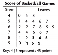 Texas Go Math Grade 4 Lesson 17.6 Answer Key Use Stem-and-Leaf Plots q14