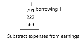 Texas Go Math Grade 4 Lesson 18.2 Answer Key Find Profit q3