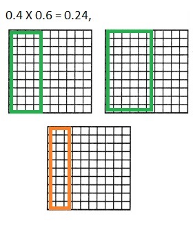 Texas Go Math Grade 5 Lesson 3.6 Answer Key Decimal Multiplication-10