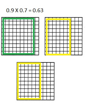 Texas Go Math Grade 5 Lesson 3.6 Answer Key Decimal Multiplication-14