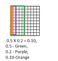 Texas Go Math Grade 5 Lesson 3.6 Answer Key Decimal Multiplication-15